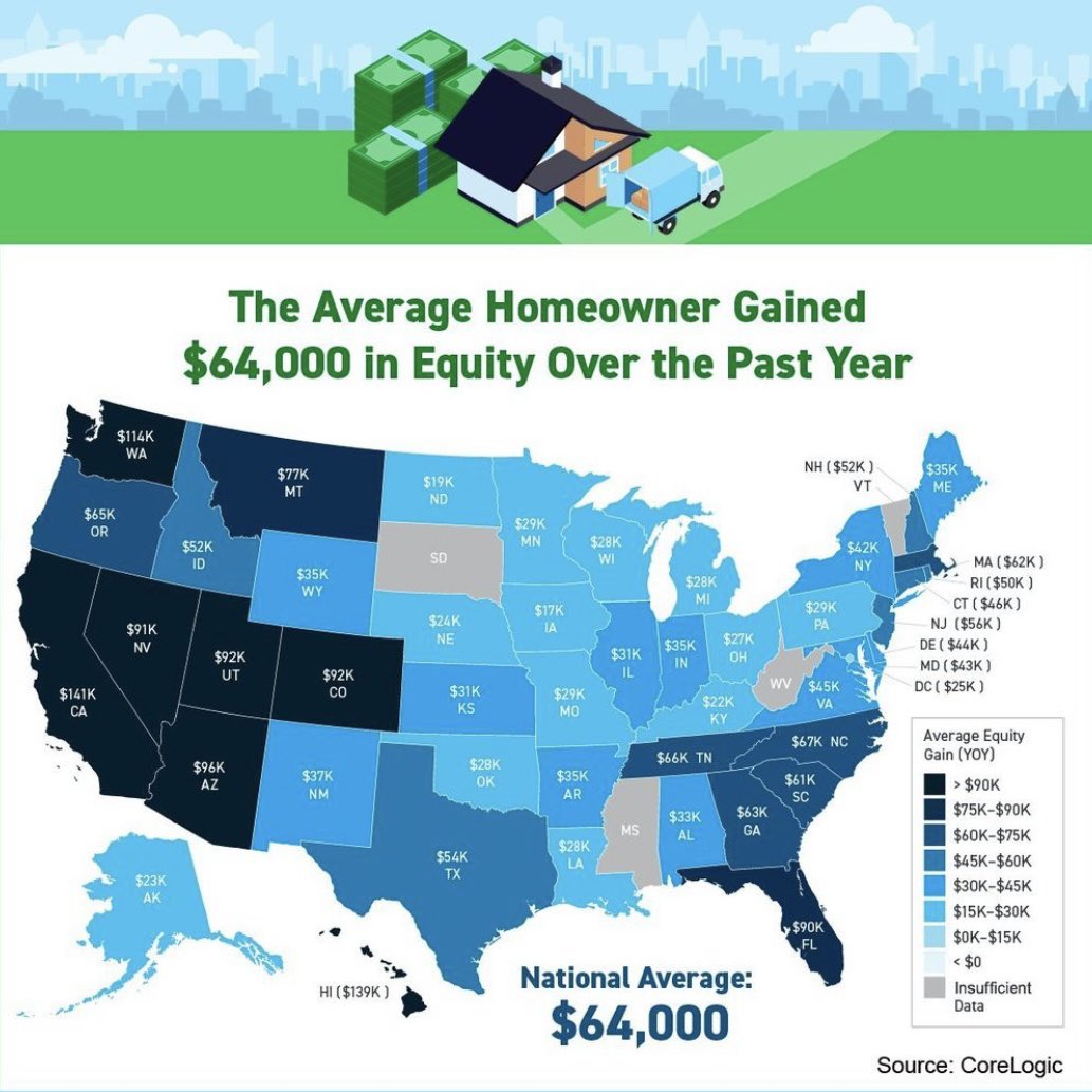 PeakTitle's tweet photo. Crazy, right?? What are your predictions for the rest of this year and next years market? Comment them below!👇🏼
 #titlecompany #realestate #titleinsurance #realtor #title #miamirealestate #realtors #miami #realtorlife #realestatetips #titleagent #realestateagent #florida https://t.co/y51kvMkZtx