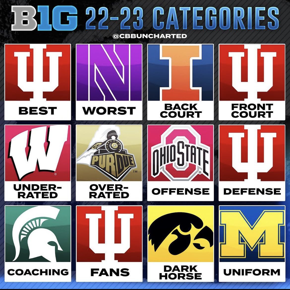 IUBarstool's tweet photo. The triangle will be put to the ultimate test this season… #IUBB https://t.co/ixcXM2bMQF