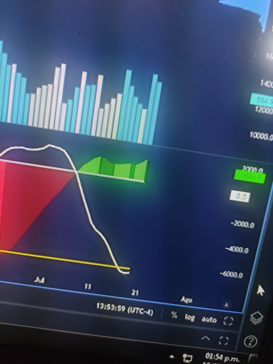 VittorioM23's tweet photo. @TradingLatino Esto pinta mal 😔 https://t.co/VIzblD2POg