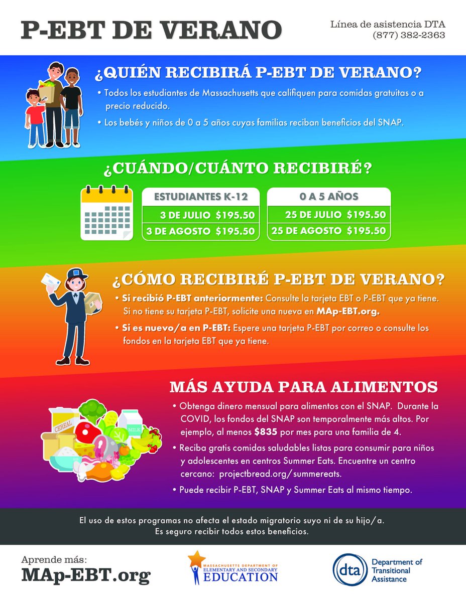 ¿Recibió P-EBT anteriormente? P-EBT de verano llega para ayudar a su familia a comprar alimentos.  Consulte los fondos en julio y agosto. Recibirá $391 por niño en 2 pagos iguales de $195.50. MAp-EBT.org.