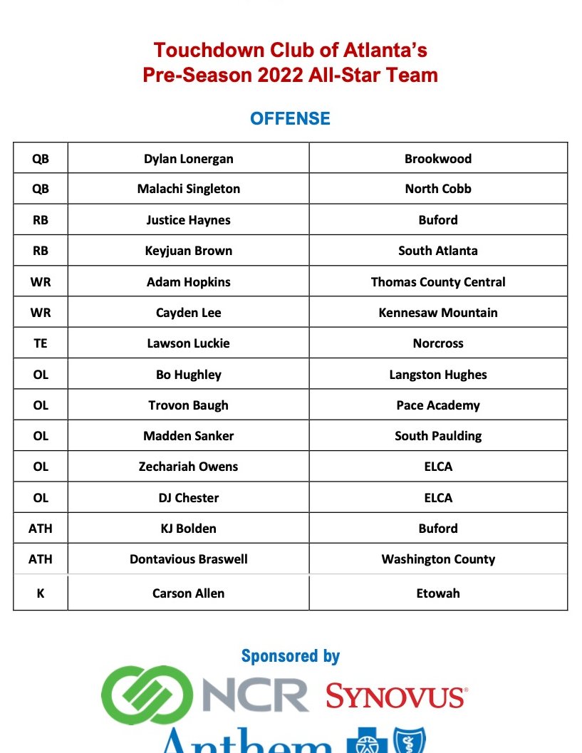 The @Atl_TD_Club is excited to announce the 2022 TCA Pre-Season All Star Team. First up, is the Offensive Team. Congratulations and best of luck to all of these stars! #TCA22