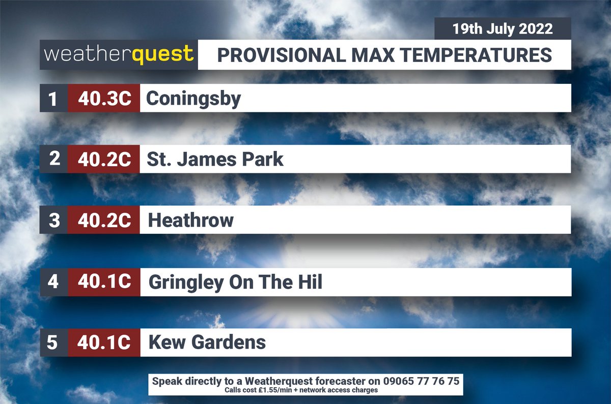 Provisional max temperatures for the hottest day in the UK since records began
