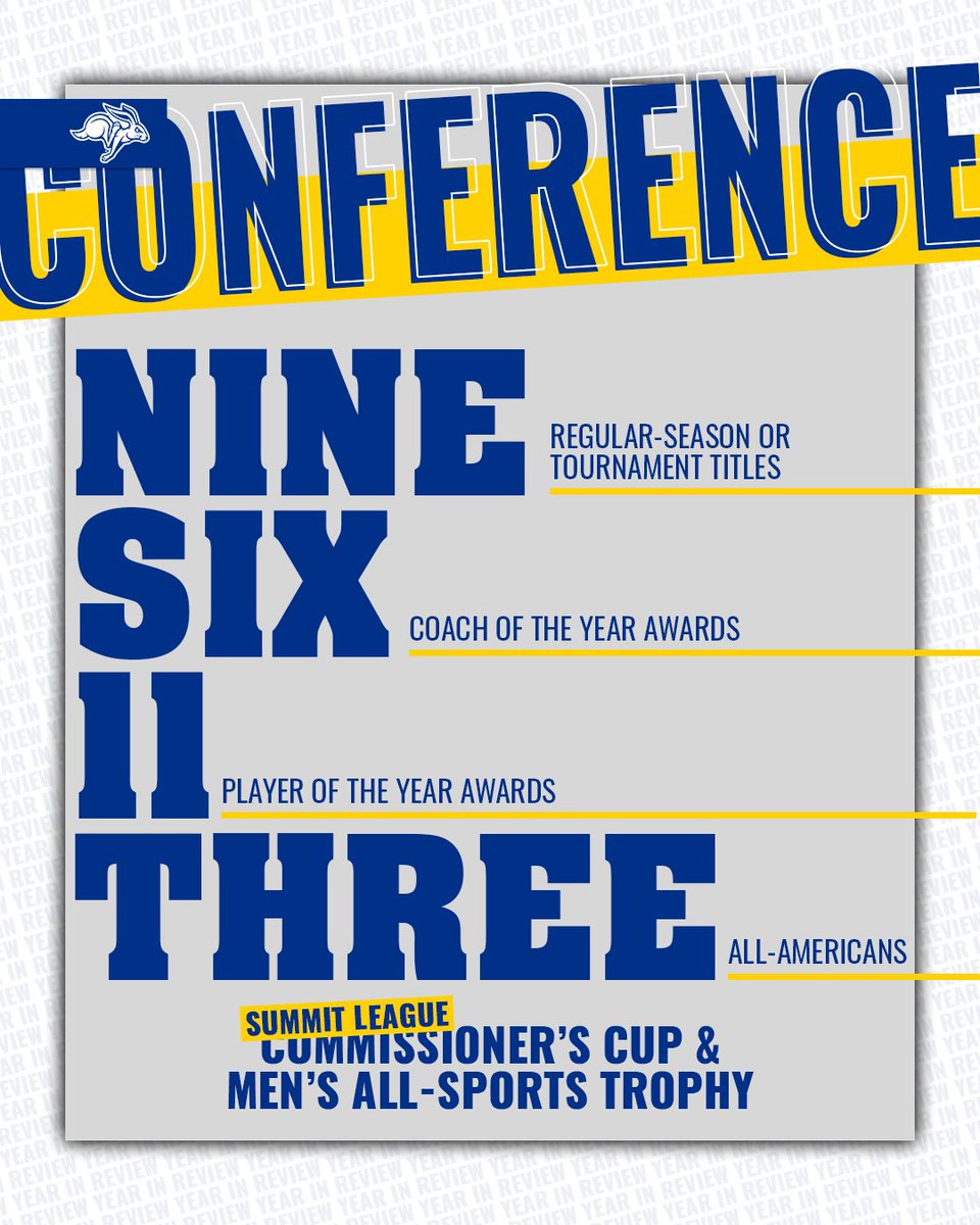 𝘠𝘦𝘢𝘳 𝘪𝘯 𝘙𝘦𝘷𝘪𝘦𝘸: Strong performances on the playing field resulted in big awards for Jackrabbit student-athletes &amp; coaches at the 𝙘𝙤𝙣𝙛𝙚𝙧𝙚𝙣𝙘𝙚 level.

#GoJacks 🐰