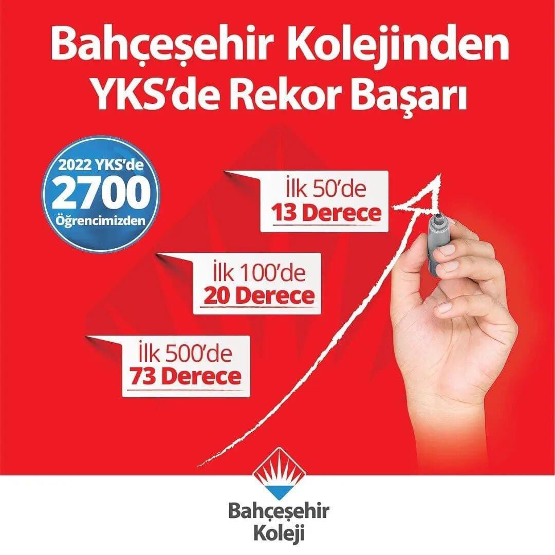 🌟Bahçeşehir Koleji Öğrencilerini Arıyorsanız En İyilerin Arasına Bakın!

🎯 ‘YKS Tam Hazırlık Sistemi’mizin başarısı öğrencilerimizi zirveye taşıyor.

#bahçeşehirkoleji
#YKSdeRekorBaşarı
#yks2022
