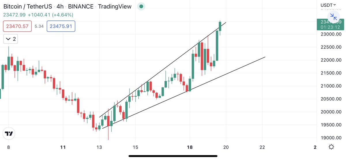 CoinLegs's tweet photo. #bitcoin $btc #btc 

I think, close price of this candle is important. If the price breaks down the upper trend line, we expect the price goes down towards the lower trendline

I’m still waiting daily bullish detections

I hope everything will be green 😊

#crypto https://t.co/3ZN1jaL6tS