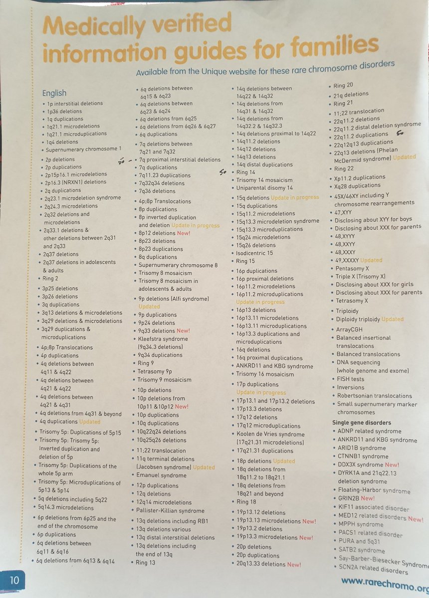 22q11 Ireland T Co D5vscngqnf The Topic Of Rarediseases In Ireland Needs More Extensive Research No Mention Here Of Copy Number Variants Like 22q11 Vsd Tof Cleft And Id Mentioned Individually All