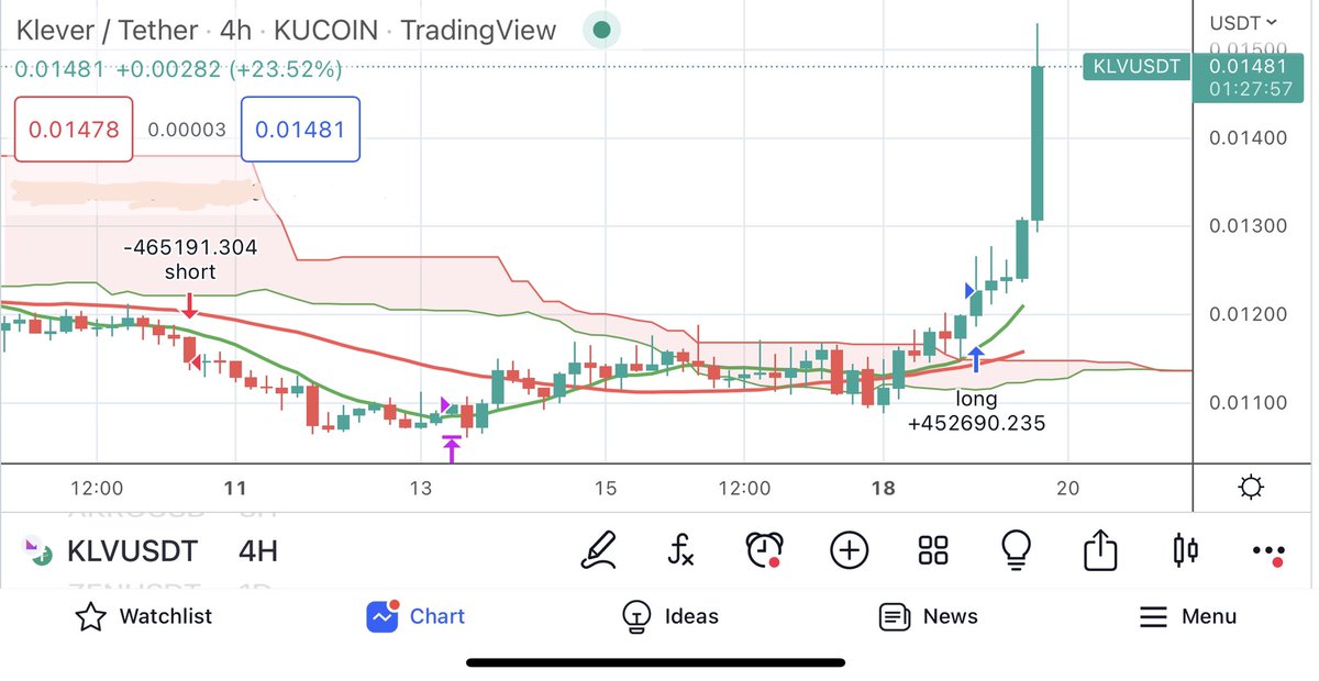 SamCryptoHub's tweet image. How #Klever are you?
 #KLV 🚀🚀🚀