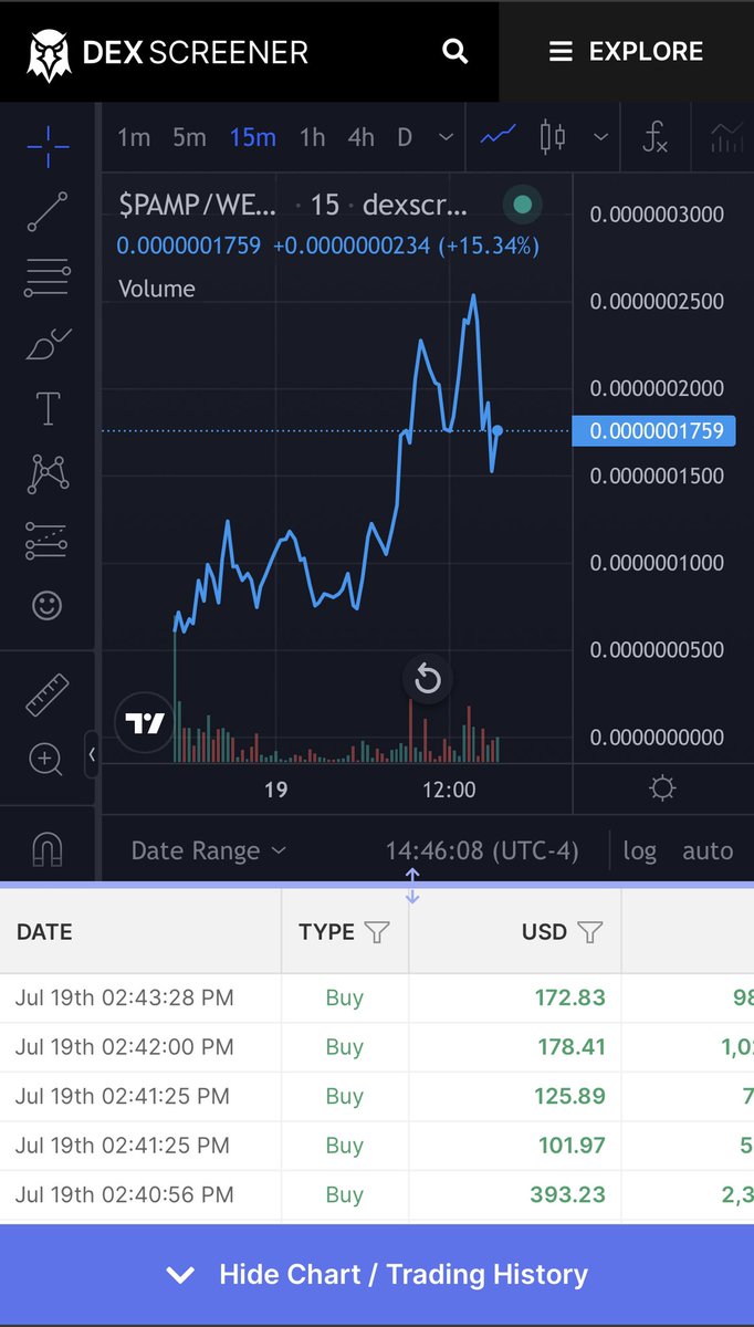 Pamp_ETH's tweet photo. @Poe_Ether entry here.  Saw you called out the scam dev ripoff. Join us .dexscreener.com/ethereum/0xcce….      https://t.co/6UffV34ytq. 1% wallet gets access to alpha only chat upcoming &amp; $Pamp will onboard projects to $Pamp their charts for a cut of their tax to $pamp Us https://t.co/7dpJNeLZxL