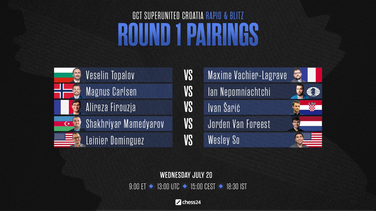 chess24com's tweet image. It&apos;s Carlsen-Nepomniachtchi in Round 1 of the SuperUnited Rapid &amp;amp; Blitz in Croatia tomorrow — a World Championship rematch... and preview? Full pairings: 

chess24.com/en/watch/live-… 

#GrandChessTour #c24live