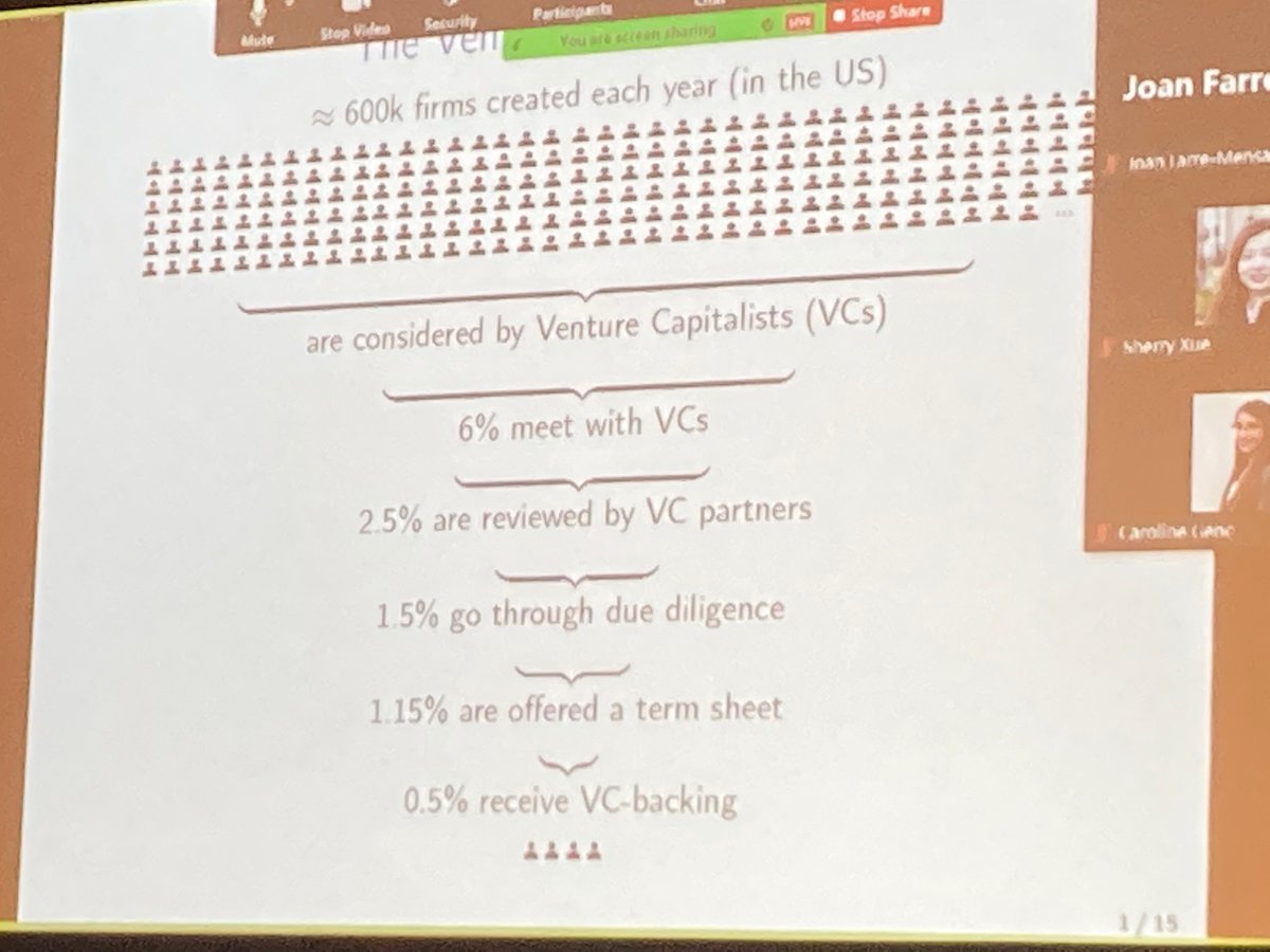 Round numbers on #Entrepreneurship and #VentureCapital