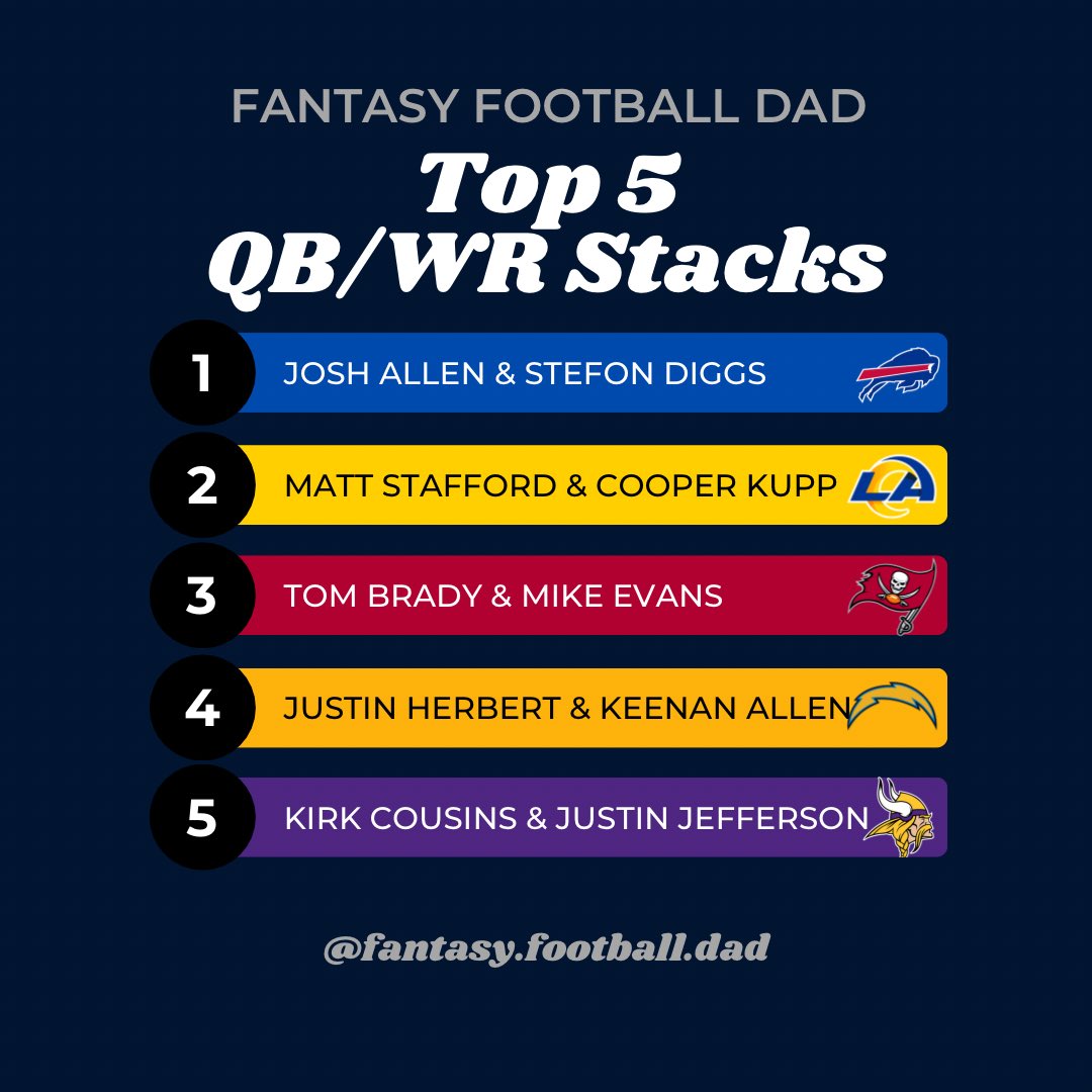 My newborn is 5 days old! Here are my top 5 QB/WR Stacks! 🚀
#fantasyfootball #dad #girldad #dadgang #joshallen #keenanallen #justinherbert #stefondiggs #tombrady  #mikeevans #matthewstafford #cooperkupp #kirkcousins #justinjefferson #vikings #bills #chargers #rams #bucs #newborn