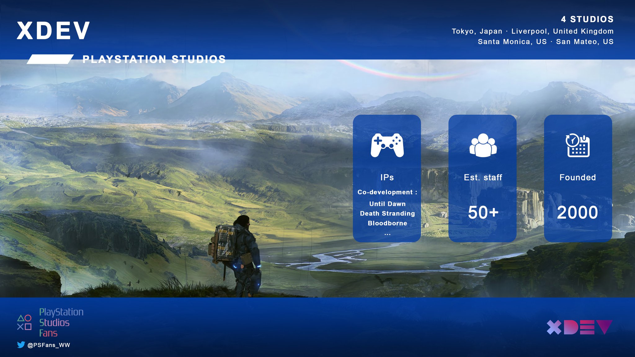 Playstation Studios Fans On Twitter What Is Xdev Https T Co