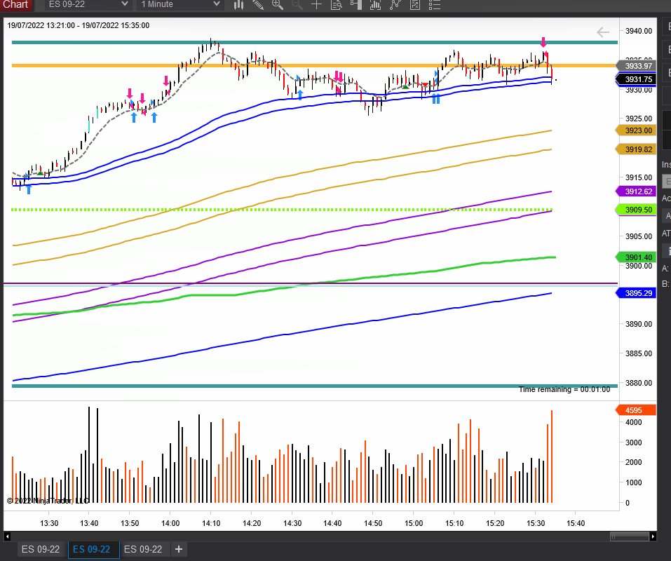 adeleians's tweet photo. $ES #tradingES #ES longs setup day take 1 short saw the bear trap break even the rest all long love this work! https://t.co/qlPjalhDSx