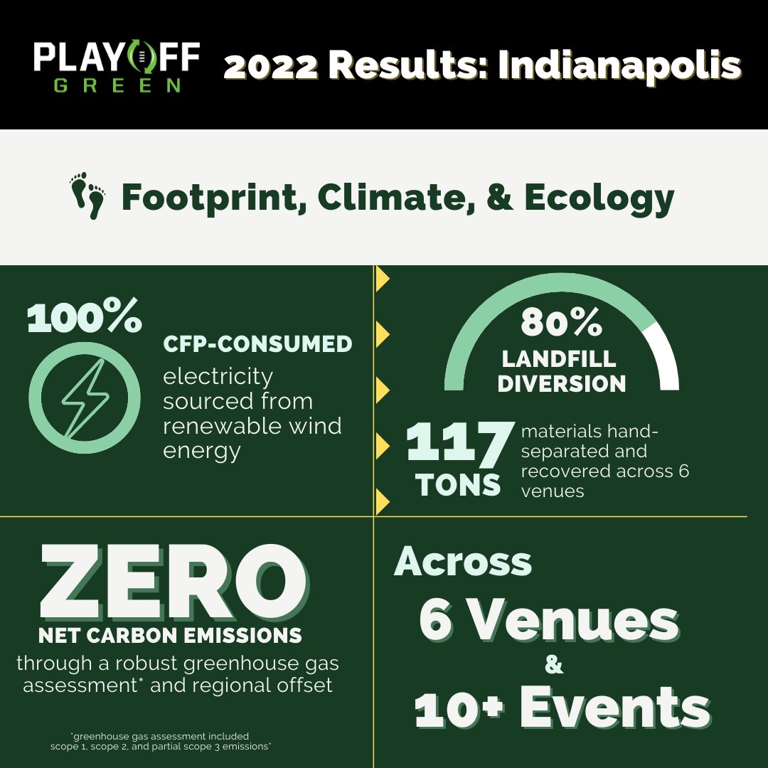 Playoff Green tweet media