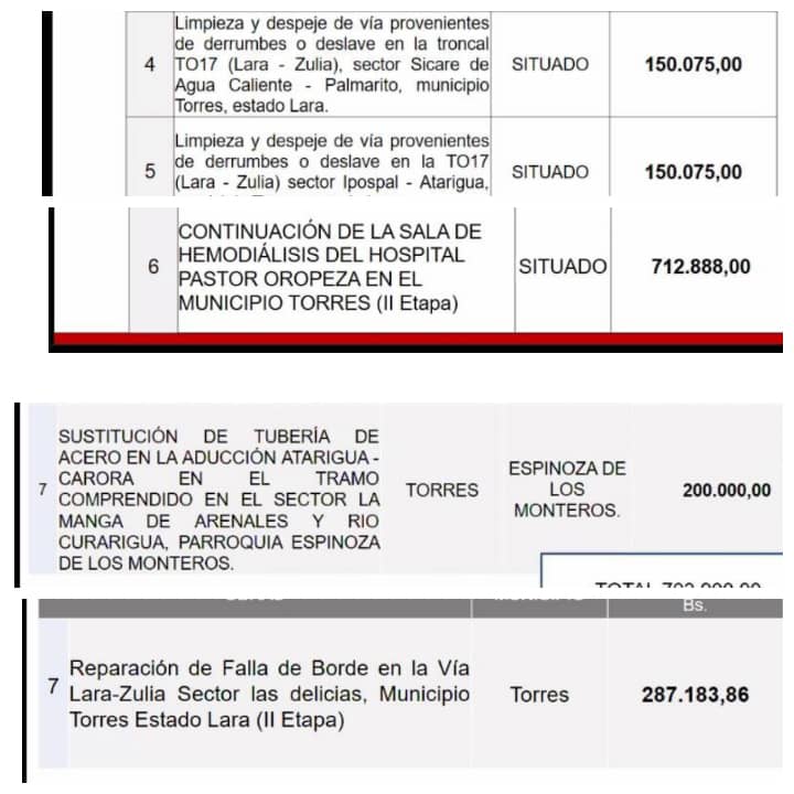 Felicitaciones a nuestro Gobernador <a href="/AdolfoP_Oficial/">Adolfo Pereira Gobernador</a> por tener presente y priorizar proyectos necesario para el pueblo del municipio G/D Pedro León Torres en el Área de Salud, Agua y Vialidad. Rumbo seguro camino a la Lara Potencia. 👏👏