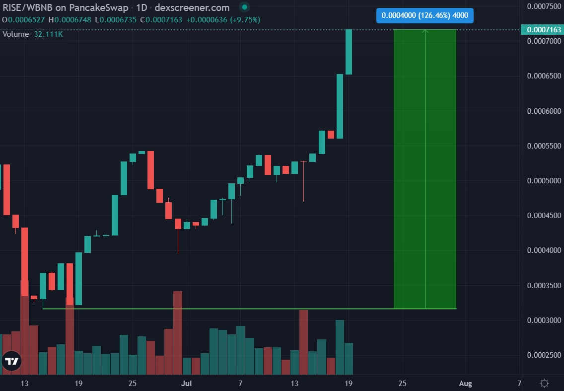 Whale Coin Talk tweet media