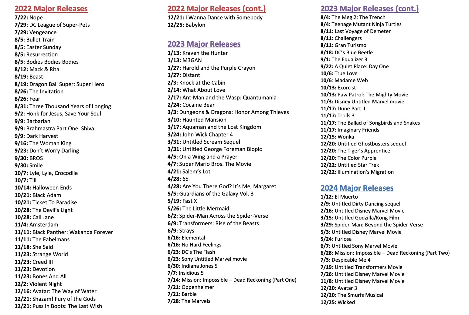 Every major Netflix film release coming in 2024