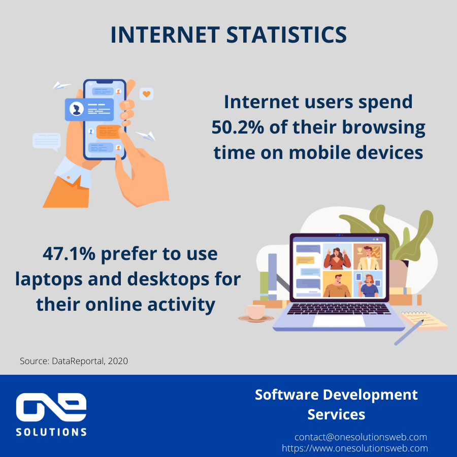 OneSolutionsWeb's tweet photo. TECH IN NUMBERS
#TechStatistics #tech #statistics #onesolutionsweb #outsourcing #outsourcingservices  #softwaredevelopment #softwaredeveloper #programmingisfun #softwareengineer #webdeveloper #coding #coders #computer #computerscience #webdev #website #web #frontenddeveloper https://t.co/bEe1zoZwTt