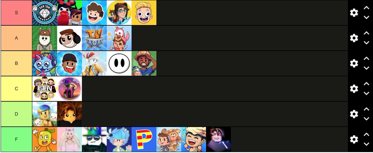 who agrees the ones at bottom i don't no who they are!
#tierlist #roblox #robloxyoutubers #YT