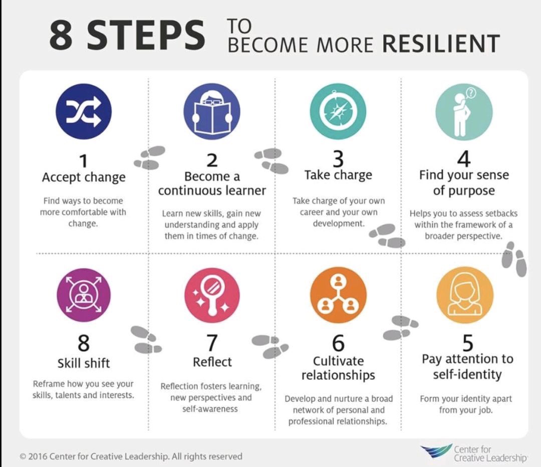 HillaryAgreen's tweet image. #resilience is key when talking about leadership and relationships. #SEL 📸 Center for creative leadership