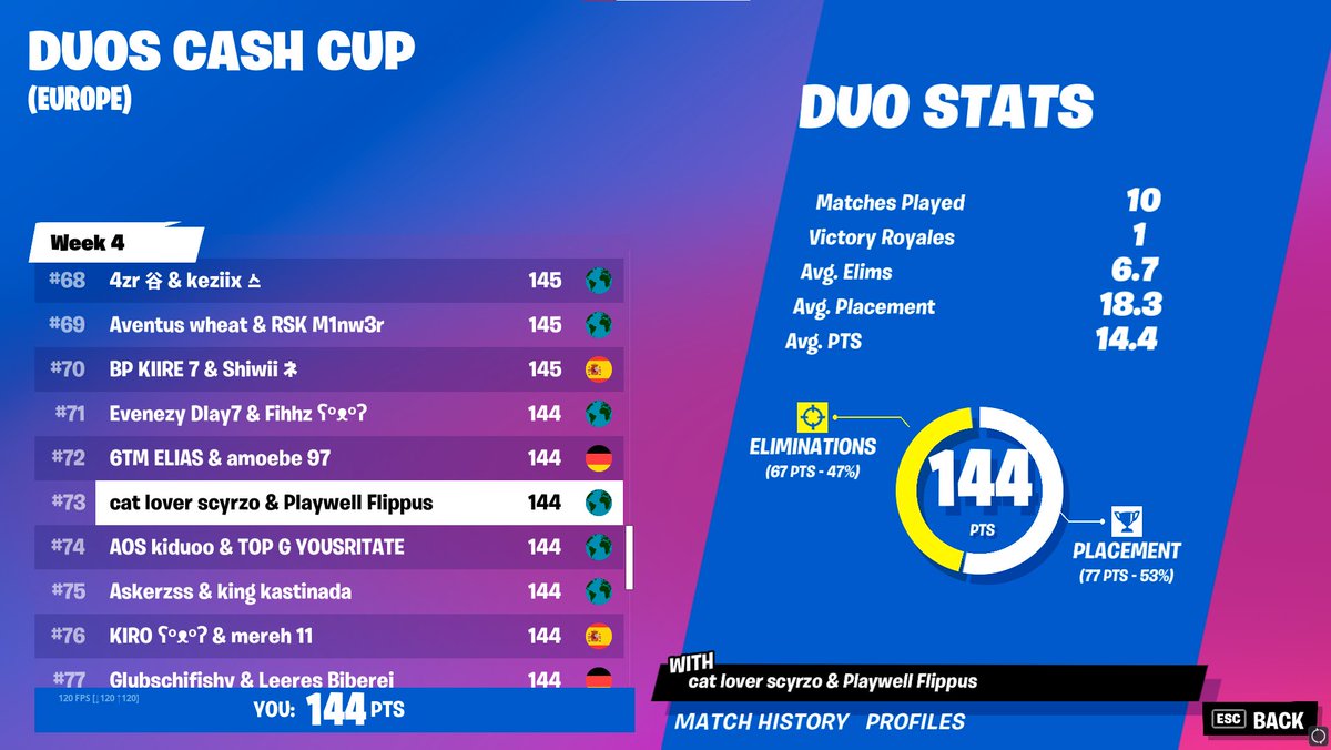 73rd ,bro wtf is this 29 kill win last game and got steal killed so many times last game gonna find a rope