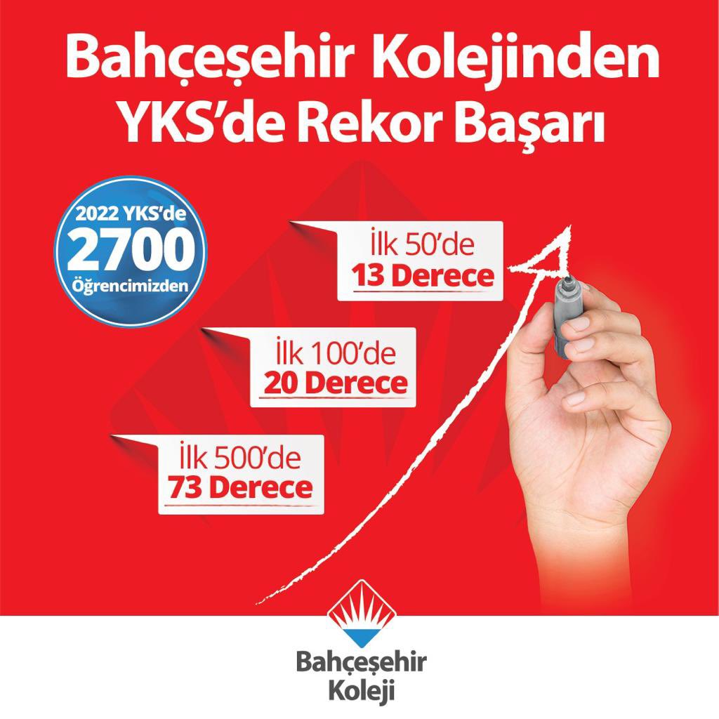 Bahçeşehir Koleji Öğrencilerini Arıyorsanız En İyilerin Arasına Bakın!

‘YKS Tam Hazırlık Sistemi’mizin başarısı öğrencilerimizi zirveye taşıyor.

#bahçeşehirkoleji
#YKSdeRekorBaşarı
#yks2022
