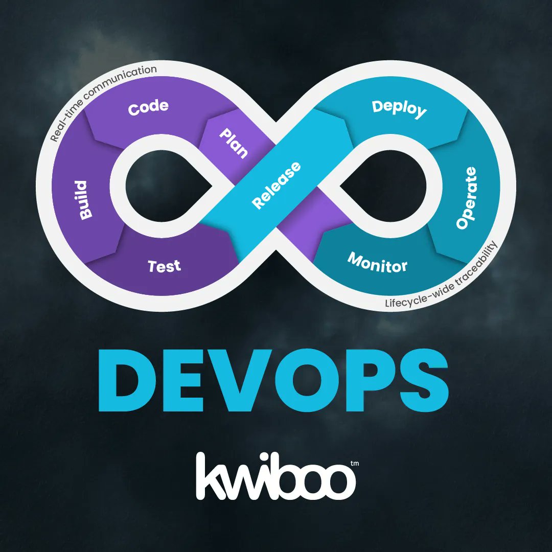 kwiboo's tweet photo. Wasting time and money in your development and release process?
Software development is an investment; its an investment in quality to deliver repeatable processes or the orchestration of complex tasks.
https://t.co/veidJ1ZHD0
#devops #bespokedevelopment #softwaredevelopment https://t.co/eNi7yFnphT