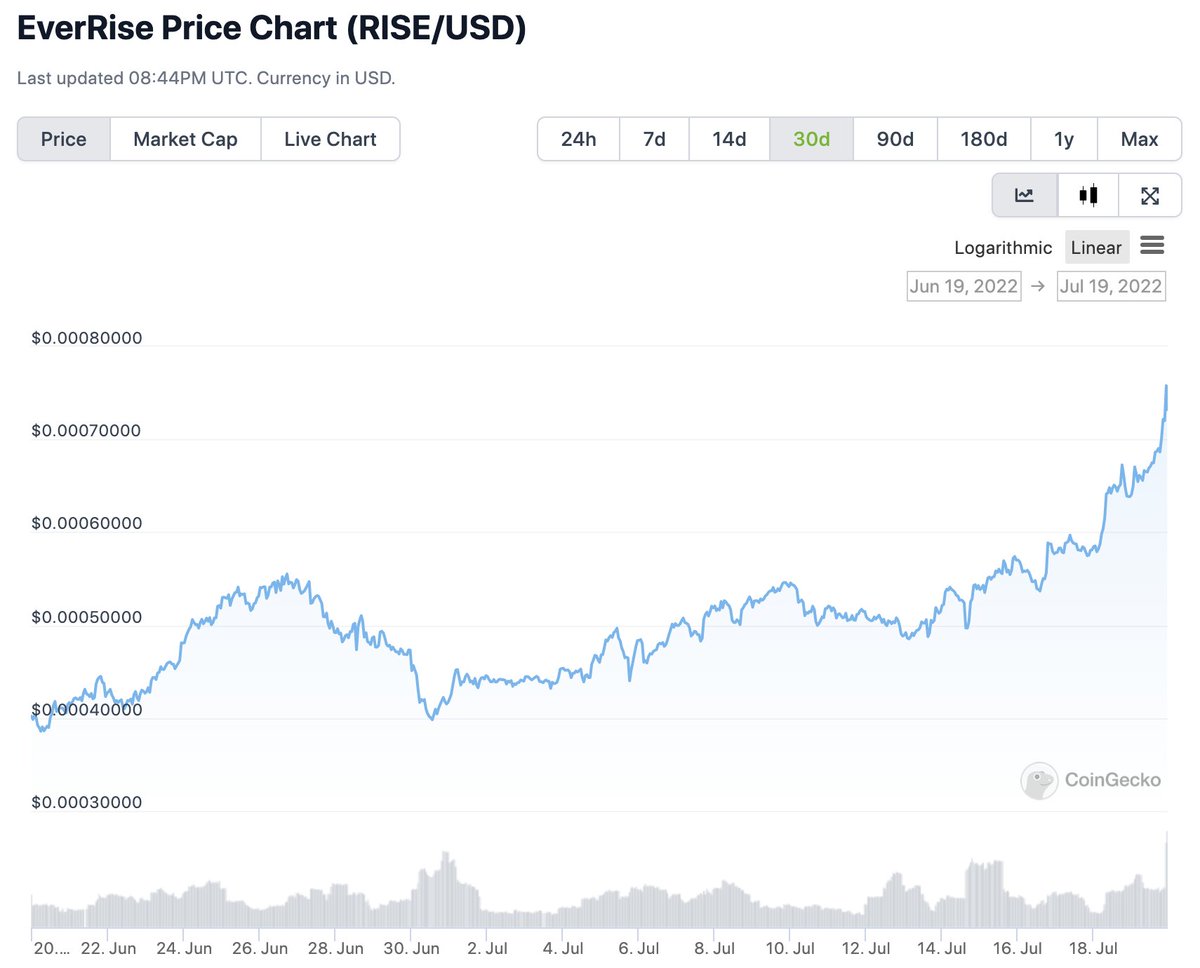 cryptogems555's tweet photo. #EverRise @EverRise ... 🔥🔥

Probably nothing https://t.co/1KYsUbVR1w
