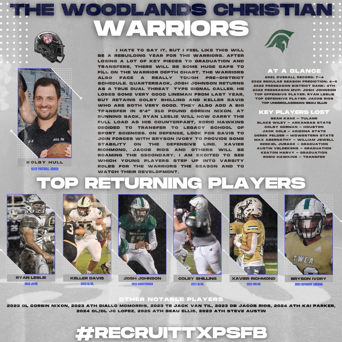 Texas Private School Football tweet media