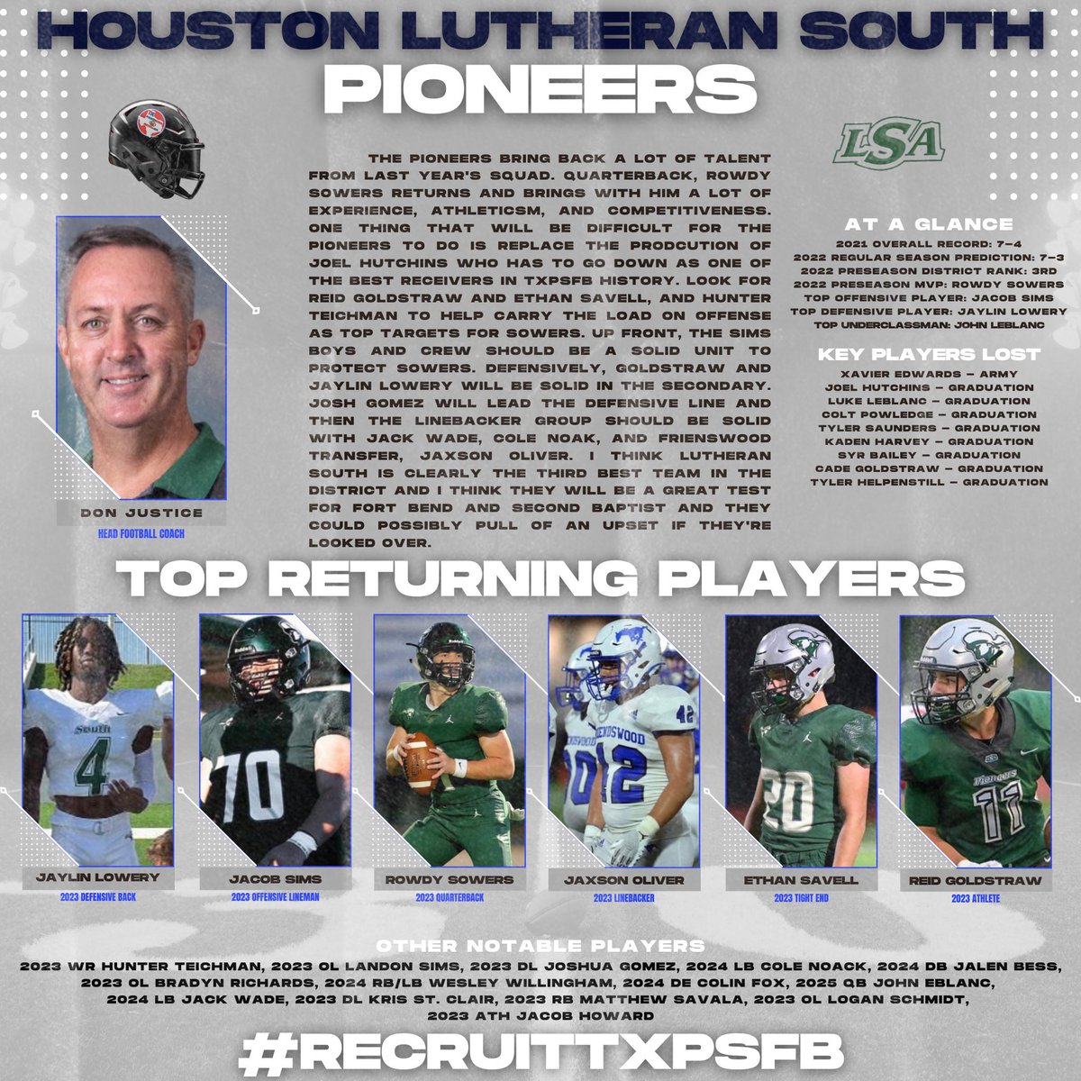 TXPrivateFBGuy's tweet photo. Season Preview for Houston Lutheran South

@lsaathl 
@SouthFootball21 
@SowersRowdy 
@j1owery 
@OliverJaxson 
@jbhoward15 
@JacobSimsJ1 
@LandonSimsJ2 
@ReidGoldstraw 
@ethansavell59_ 
@ColeNoack 
@JalenBess 
@JGW2005 
@LSchmiddy32 
@savala_matthew 
@JohnLeBl4 
@hunterteichman https://t.co/5v2QIwvxhE