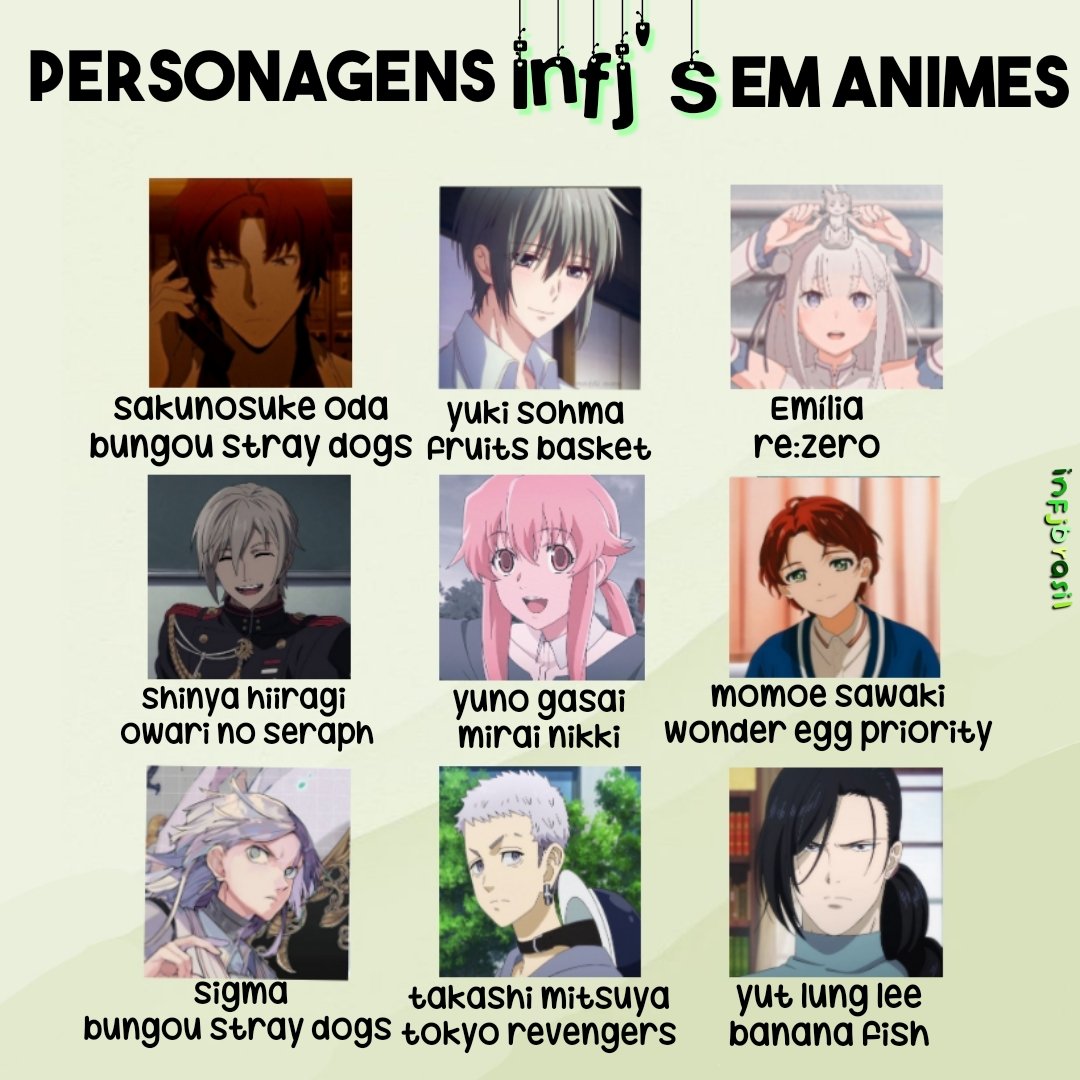 Como seria a personalidade MBTI dos personagens de Tokyo Revengers