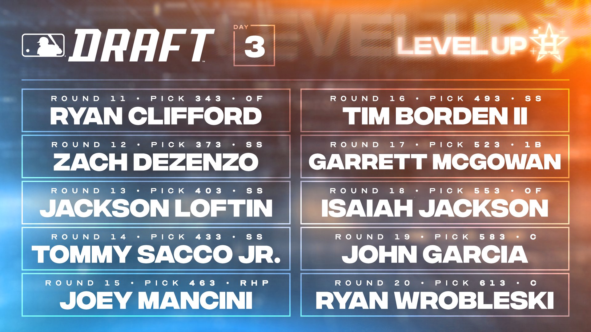 Houston Astros on Twitter "Here are today's Astros MLBDraft