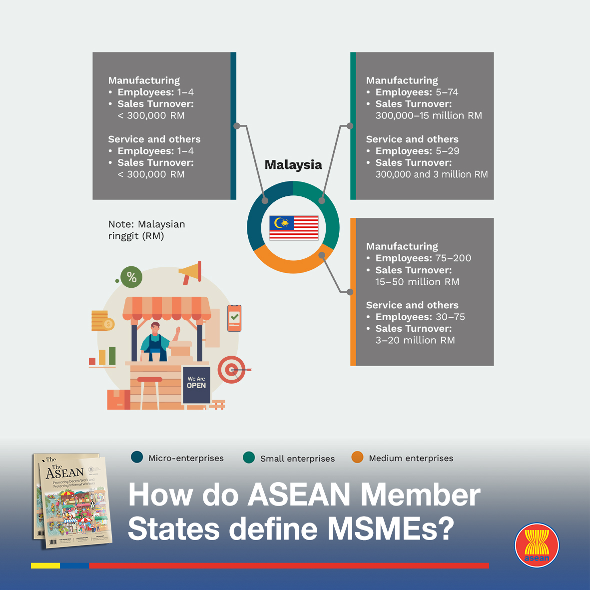 ASEAN on Twitter: 