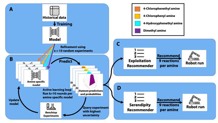 Joshua Schrier (@joshuaschrier) on Twitter photo New <a href="/ChemRxiv/">ChemRxiv</a> preprint out "Serendipity based recommender system for #perovskite material discovery: balancing exploration and exploitation across multiple models" doi.org/10.26434/chemr… with <a href="/kdphd/">sorelle</a> <a href="/alexnorquist/">Alex Norquist</a> <a href="/mansoor_ani/">Mansoor Ani Nellikkal</a> <a href="/EmoryChanNano/">Emory Chan</a> <a href="/AtinaryTech/">Atinary Technologies Inc.</a> & friends... 1/8 New <a href="/ChemRxiv/">ChemRxiv</a> preprint out "Serendipity based recommender system for #perovskite material discovery: balancing exploration and exploitation across multiple models" doi.org/10.26434/chemr… with <a href="/kdphd/">sorelle</a> <a href="/alexnorquist/">Alex Norquist</a> <a href="/mansoor_ani/">Mansoor Ani Nellikkal</a> <a href="/EmoryChanNano/">Emory Chan</a> <a href="/AtinaryTech/">Atinary Technologies Inc.</a> & friends... 1/8