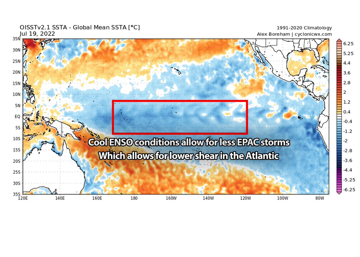 weatherforce11's tweet photo. Time to look at what the rest of the 2022 Atlantic hurricane season could be like. Looking at the ENSO conditions, La Niña conditions exist for the 3rd year. This sets the stage for fewer EPAC storms and less shear across the Atlantic MDR. https://t.co/g4qCKSGeIW