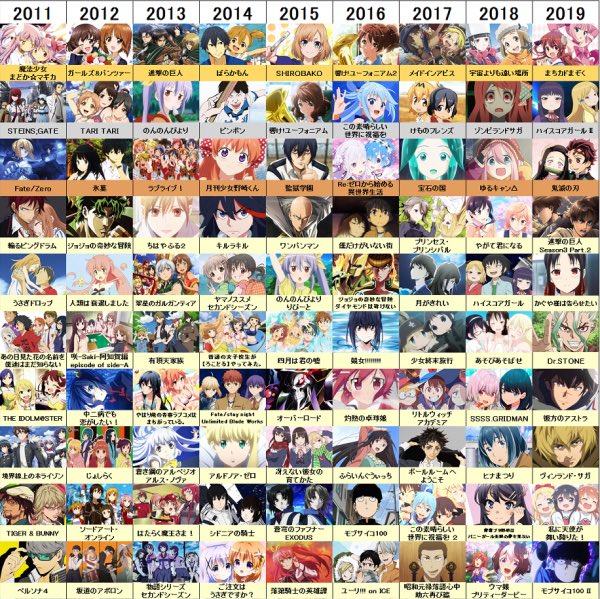 Popular Tweets Of どっきどきんぐ 3 Whotwi Graphical Twitter Analysis