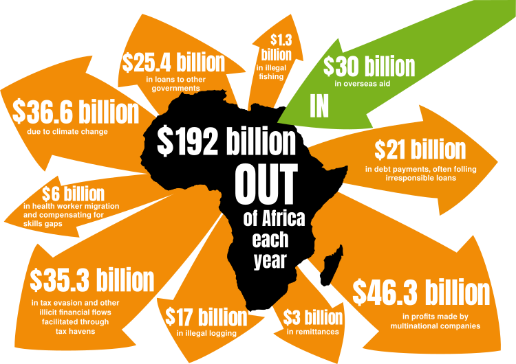 Charlets_NFTs's tweet photo. Foreign Aid In &amp; Out of Africa
#PreservingTheWealthOfAfrica
#TSI_WorldWide https://t.co/Bg0VzqSRRq