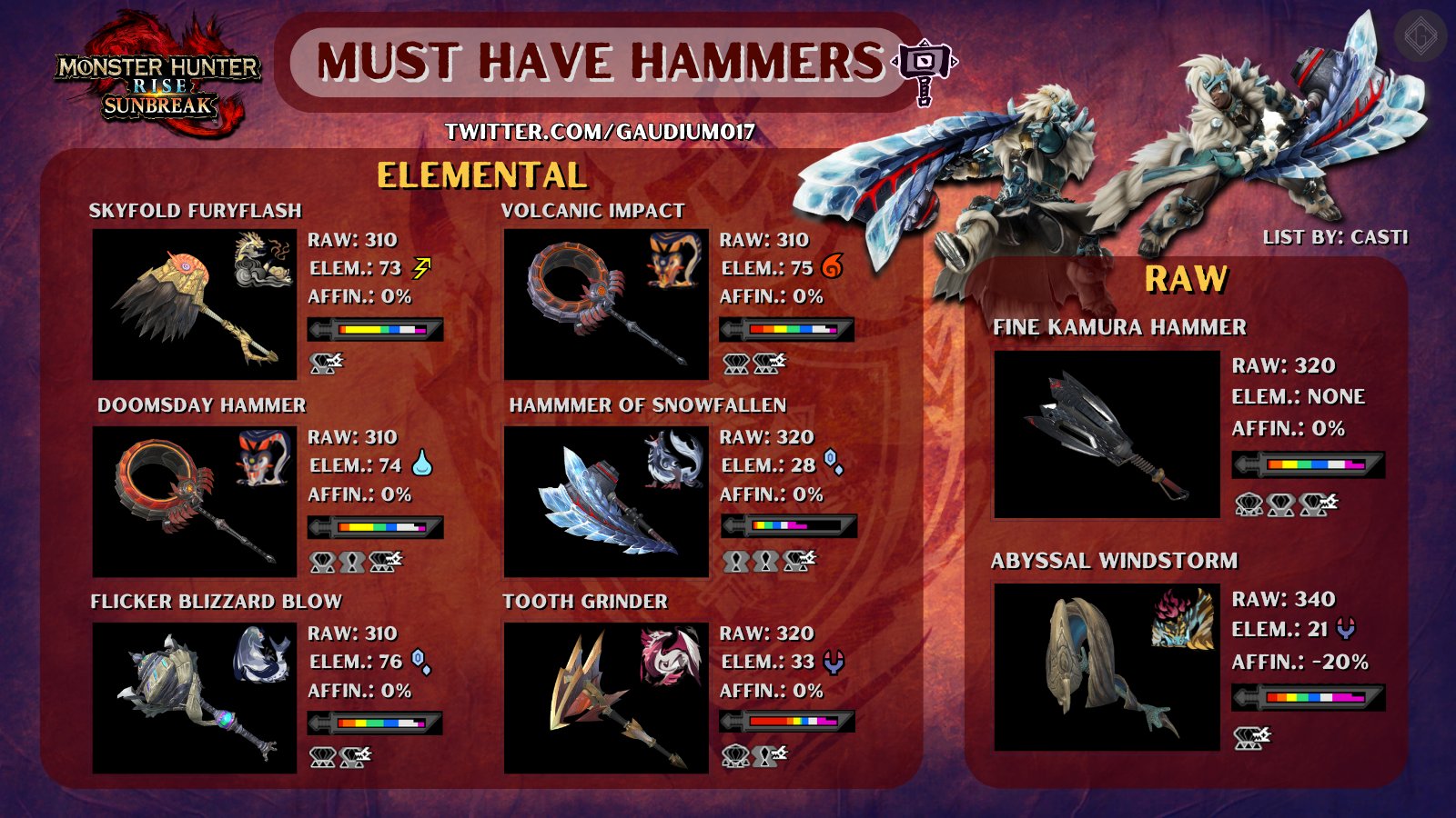 Gaudium on Twitter "MUST HAVE HAMMERS MonsterHunter Sunbreak モンハン