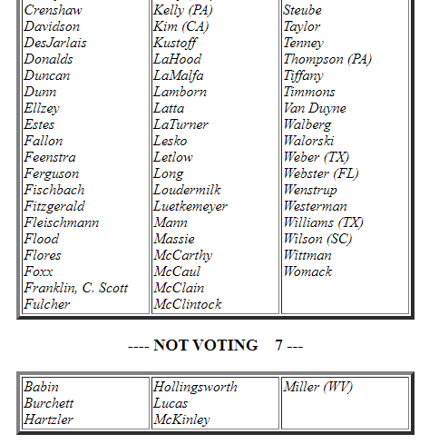 RepDonBeyer's tweet photo. 157 House Republicans just voted against marriage equality. Here is the list: 
https://t.co/jlDy412UV7 https://t.co/St23kLKjNh