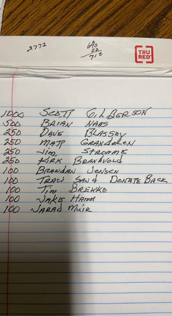 Here are the winners from Sunday's MCC Raffle! Thank you to everyone who supported our course this weekend, be it the hole in one, raffle, or tournament!