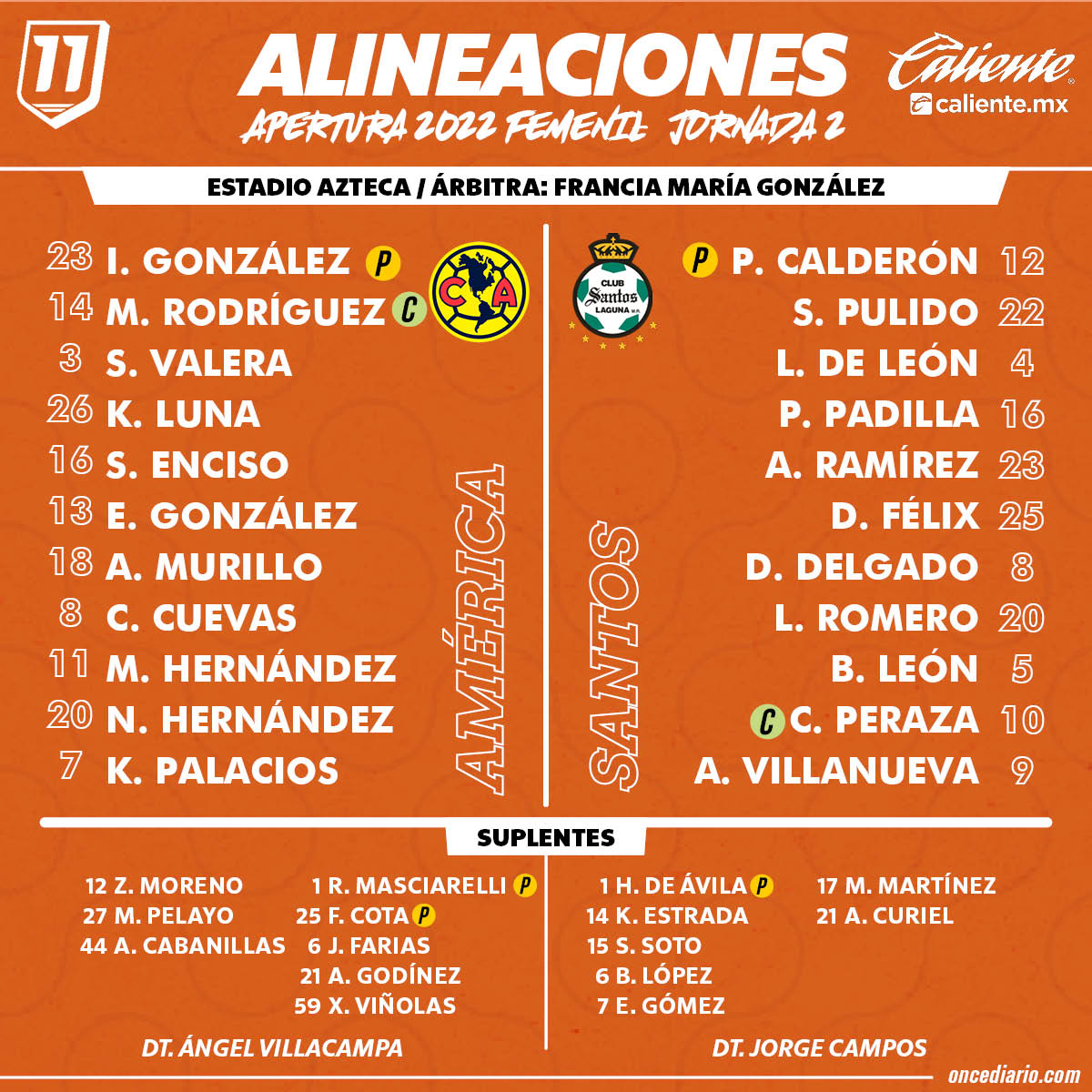 Alineaciones del América Femenil vs. Santos Femenil