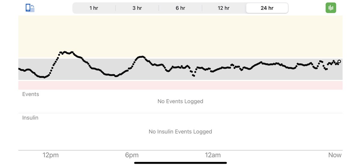 HethHarrison's tweet photo. Just thought I’d share my COVID sugars so far. Grey is 3.9-8.3 (70-150). So far so good. Running a profile that’s 150% with the marvel that is @TandemDiabetes &amp; @dexcom Control IQ. #type1diabetes #T1D #COVID19 #autoimmune https://t.co/7QCvTfzyQE