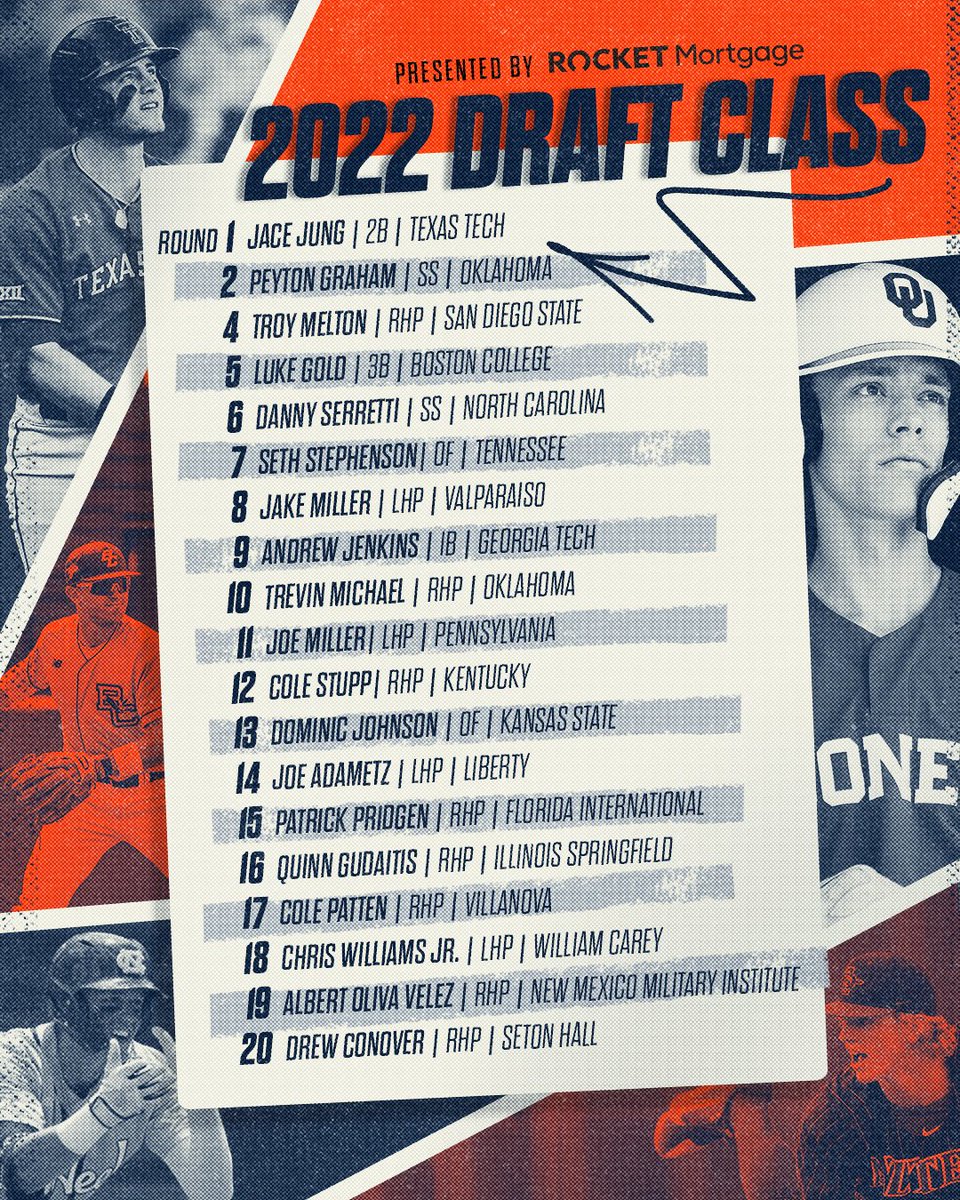 Detroit Tigers (@tigers) on Twitter photo Meet the new kids on the <a href="/RoadtoDetroit/">Detroit Tigers Player Development</a>.
It's the first time since 2013 that the Tigers' first 20 selections all came from the college ranks. Meet the new kids on the <a href="/RoadtoDetroit/">Detroit Tigers Player Development</a>.
It's the first time since 2013 that the Tigers' first 20 selections all came from the college ranks.