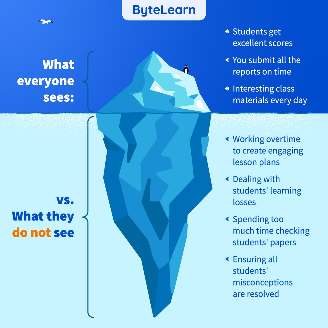 BytelearnAI's tweet photo. 😃We know how many challenges teachers face, and we aim to help them!
📈Use ByteLearn to save time and help students learn quicker.
😻It's FREE!
#digitalmathassistant #learntogether #mathteachers https://t.co/92yjU5AQK6