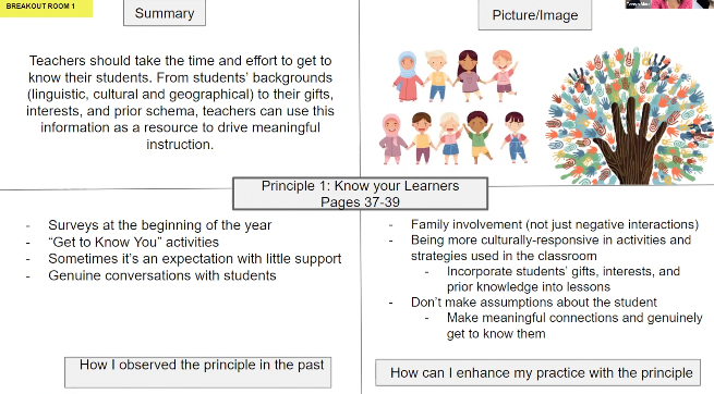 tanyakmau's tweet photo. Day 1 of our Multilingual Learner PLC for Beginning Teacher Summer Academy #knowyourlearners #tesolprinciples @TeachingWStyle @InductionHi https://t.co/ULZoUH8JOr