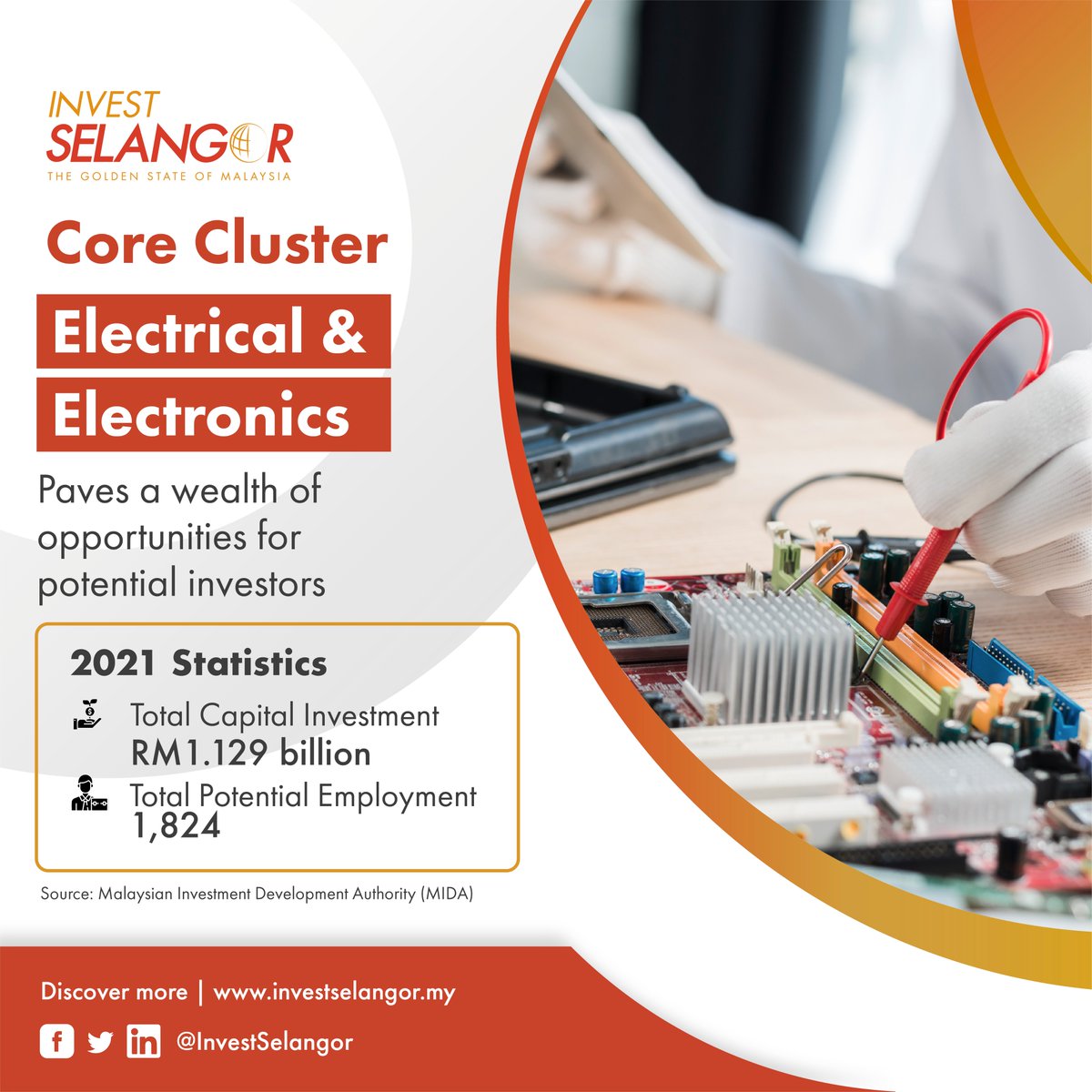 Invest Selangor Investselangor Twitter