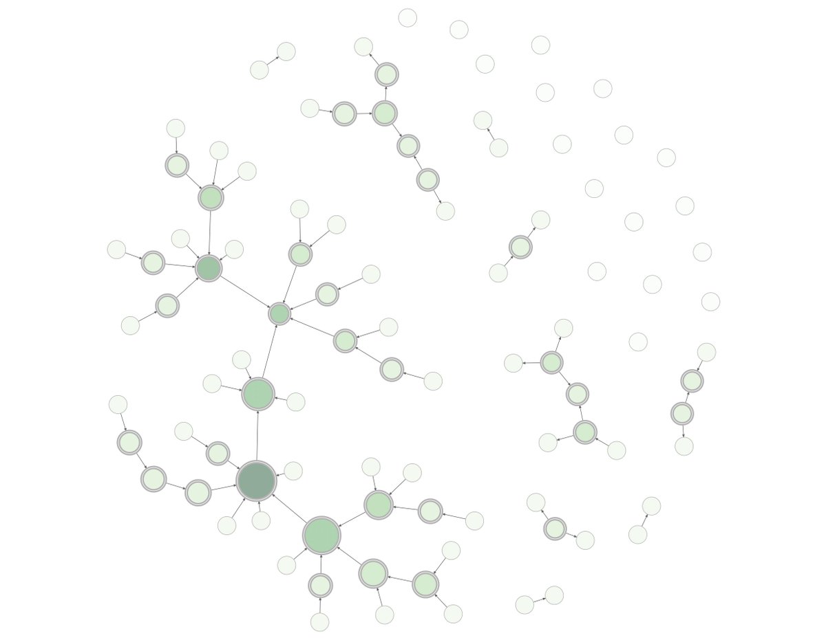 BioinfoCreed's tweet photo. #100DaysofRpackages
(28). DiagrammeR
Sometimes you want to create nice diagrams. Why not do that in R?
The DiagrammeR package by @riannone allows to create, modify, analyze, and visualize network graph diagrams
#Rstats #Bioinformatics #dataviz
https://t.co/TA5u15lzFs https://t.co/VF61MQ9ZfR