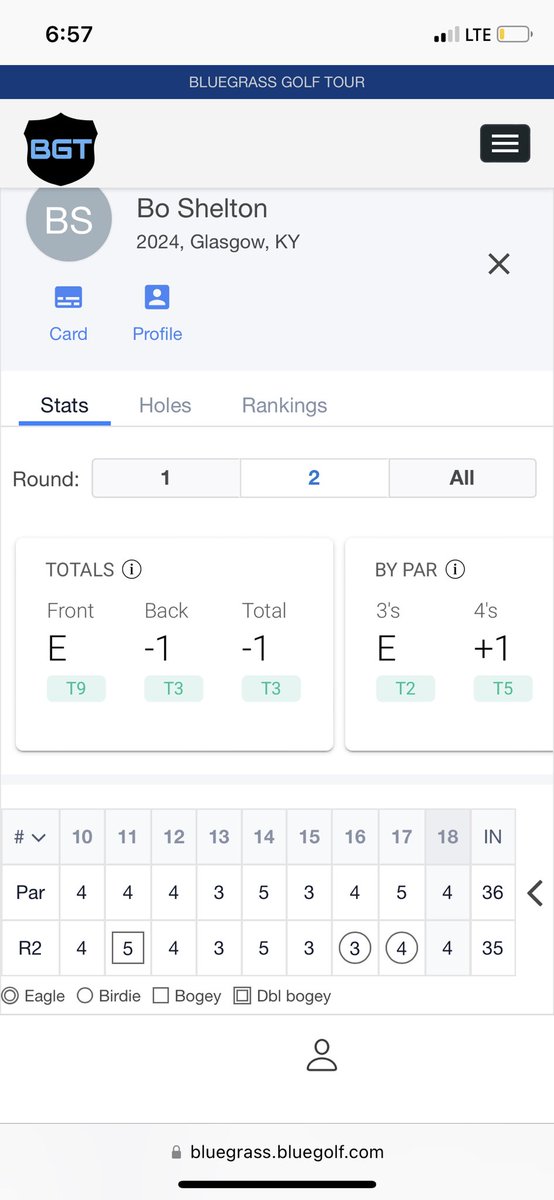 BoShelton_'s tweet photo. Solid 2 days at the Cullan Brown Invitational at Calvert City Country Club! @BluegrassGt @UKmensgolf @chanmettswku @_CoachMiller @Codyproveaux @AttyB75 @coachmcentire72 @CoachBoA13 @jtfunny7 https://t.co/v9fTW7b5ZA