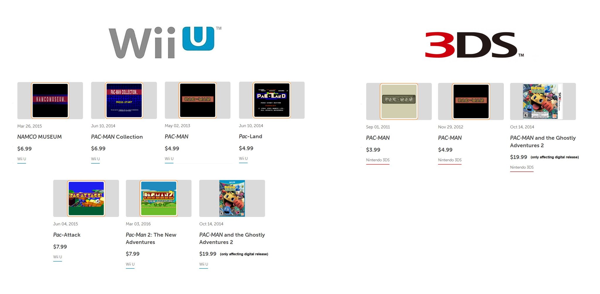 Daily PacMan on Twitter "NEWS On 8/29/2022, it will no longer be