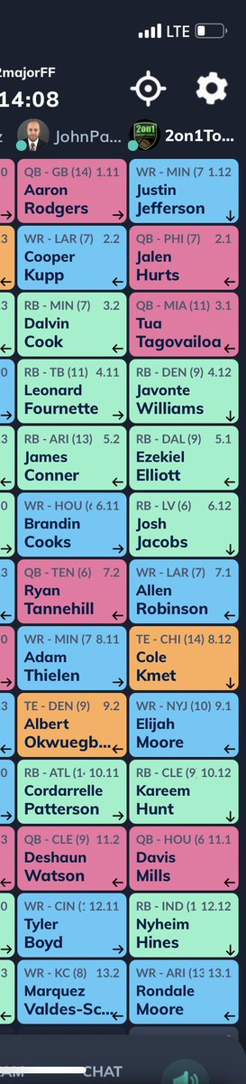 2on1Tommy's tweet photo. Drafting next to @4for4_John in #SFB12 #SFBLA has been a real fun experience. First off meeting John in person was awesome, but finding out we draft on a similar wavelength has turned this draft into a cat &amp; mouse game #snipesnipe https://t.co/No01div4zL